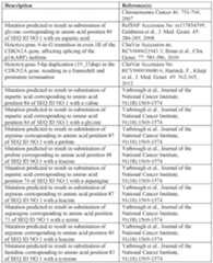 Figure imgf000075_0001