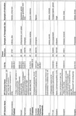 Figure imgf000264_0001