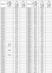 Figure 2022130597000035