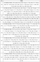 Figure 112022096272341-pat00207