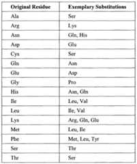 Figure imgf000078_0001