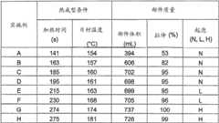 Figure BDA0000424005180000521