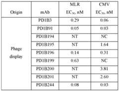 Figure imgf000249_0001