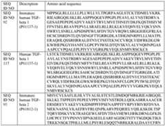 Figure imgf000103_0001