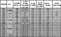 Figure G2006800535467D00921