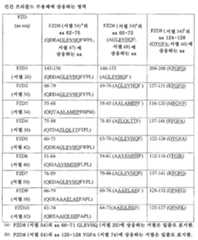 Figure 112011030538926-pct00002