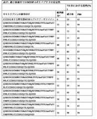 Figure 2022120155000092