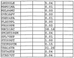 Figure imgf000392_0001