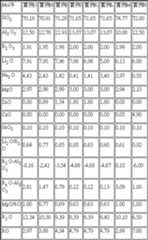 Figure 108142440-A0304-0002