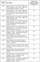 Figure imgf000261_0001