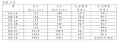 Figure 112019132078139-pct00021