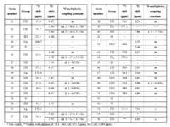 Figure imgf000281_0002