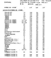 Figure 2006800354300A00800041