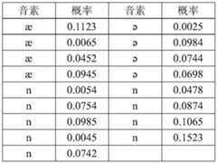 Figure GDA0003579938630000415