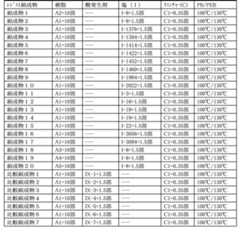 Figure 2022164585000161