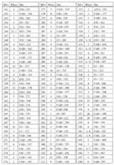 Figure 112009054559348-PCT00043