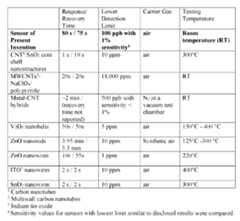 Figure imgf000065_0001