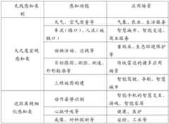 Figure PCTCN2023071090-appb-000001