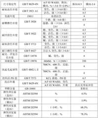 Figure BDA0003717738940000111