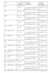 Figure 0007066696000057