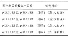 Figure GSB00000071662300051