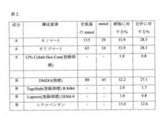 Figure 0007539885000005