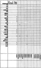 Figure BSA0000176163890000741