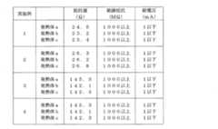 Figure JPOXMLDOC01-appb-T000002