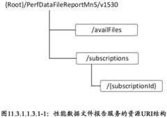 Figure BDA0003445518600000731