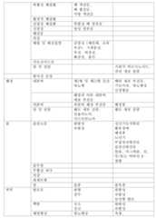 Figure 112010053840342-pct00035