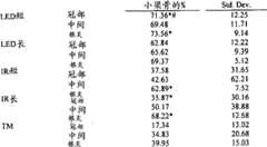 Figure BDA0000131420860000721