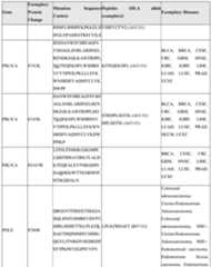 Figure imgf000158_0001