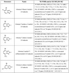 Figure imgf000150_0001