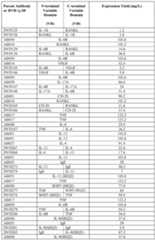 Figure imgf000207_0001