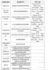 Figure BPA00001403431100611