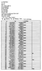 Figure 112004021828717-pat00015