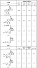 Figure BDA0000965633990001471