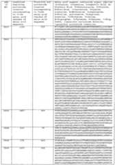 Figure imgf000522_0001