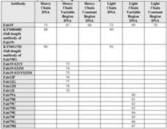 Figure imgf000221_0001
