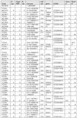 Figure imgf000136_0001