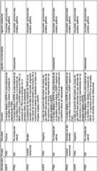 Figure imgf000101_0001