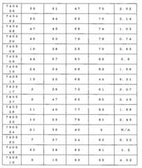 Figure 0007646616000239