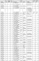 Figure imgf000320_0001