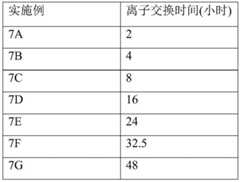 Figure BDA0002337925250000342