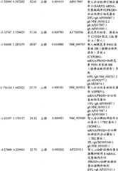 Figure BPA00001280678301611