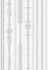 Figure JPOXMLDOC01-appb-T000099