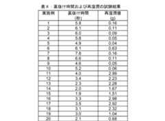 Figure 2022530020000011