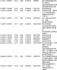 Figure BPA00001280678303061