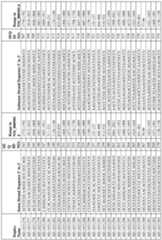 Figure imgf000136_0001