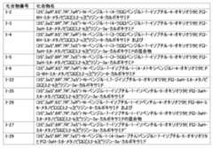 Figure JPOXMLDOC01-appb-T000102